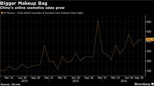 要赚中国消费者的钱，这些购物趋势你可不能不知道！