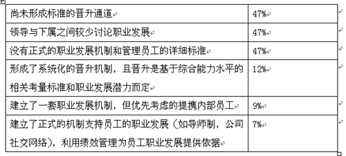 年营收1000万美金的跨境电商企业有近半员工对晋升发展机制不满意？