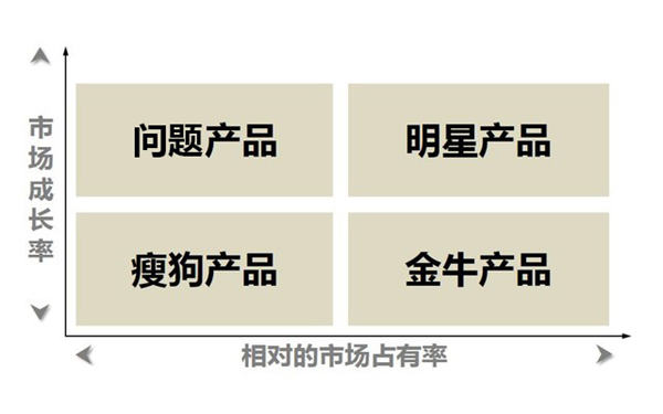 为什么爆款总在大卖家的手里？