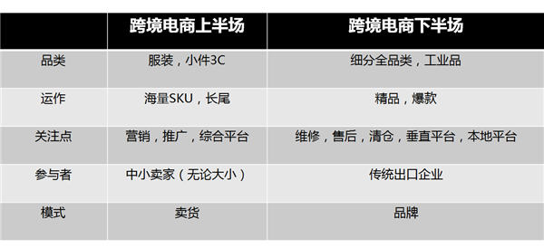 为什么爆款总在大卖家的手里？