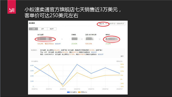 蚍蜉撼大树，小蚁出海记 