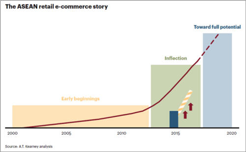 【攻略】如何“快准狠”开发东南亚快消品电商市场