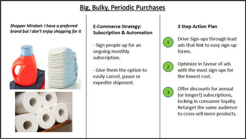 【攻略】如何“快准狠”开发东南亚快消品电商市场