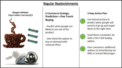 【攻略】如何“快准狠”开发东南亚快消品电商市场