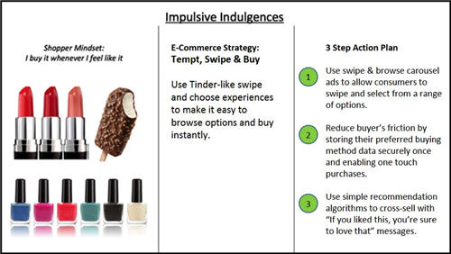 【攻略】如何“快准狠”开发东南亚快消品电商市场