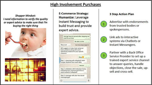 【攻略】如何“快准狠”开发东南亚快消品电商市场