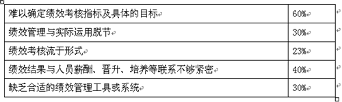 驚！跨境電商公司過半無明確績效考量指標(biāo)？！