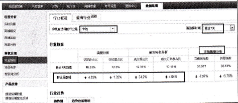 速卖通直通车推广策略之新品打造