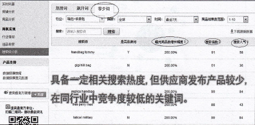 速卖通直通车推广策略之新品打造