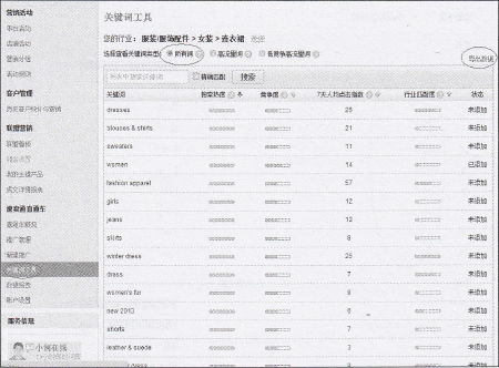 速卖通直通车推广策略之新品打造