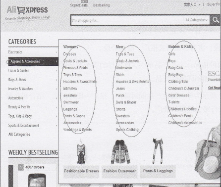 速卖通直通车推广策略之新品打造