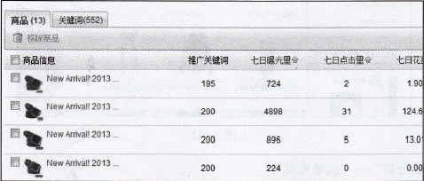 速卖通直通车推广策略之新品打造