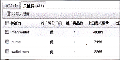 速卖通直通车推广策略之新品打造