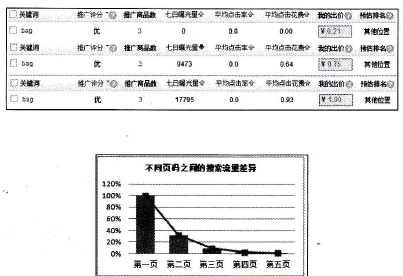 速卖通直通车推广策略之新品打造