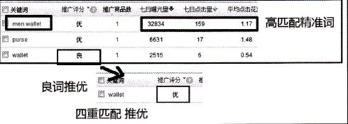 速卖通直通车推广策略之新品打造