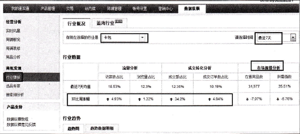 速卖通直通车推广策略之爆款打造
