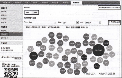 速卖通直通车推广策略之爆款打造