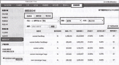 速卖通直通车推广策略之爆款打造