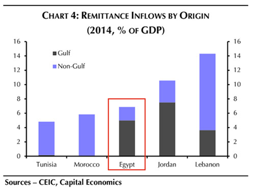 埃及镑暴跌50%！央行加息300点……接下来还会发生什么？