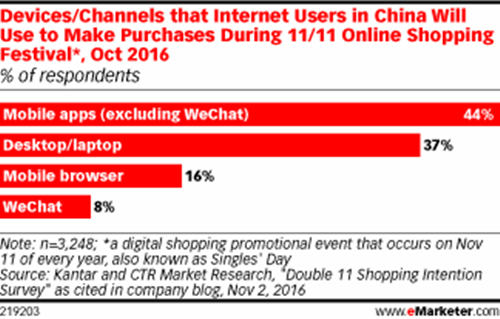 来来来，看看今年“双11”，你们的钱是怎么花出去的