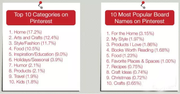 Pinterest如何快速吸引大量的粉丝