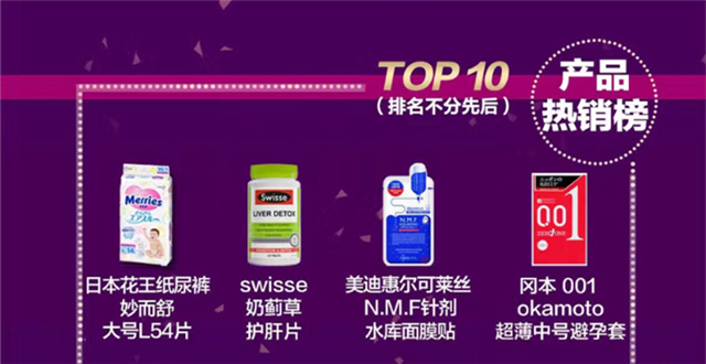 ​京东全球购“双11”成绩单出炉：订单量同比增长170%！