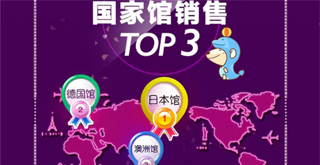 ​京东全球购“双11”成绩单出炉：订单量同比增长170%！