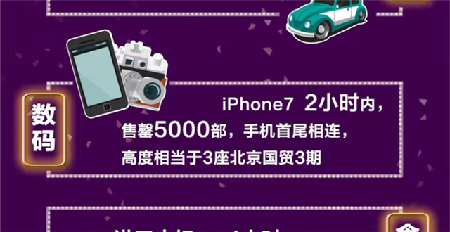 ​京东全球购“双11”成绩单出炉：订单量同比增长170%！