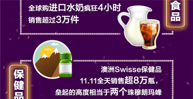 ​京东全球购“双11”成绩单出炉：订单量同比增长170%！