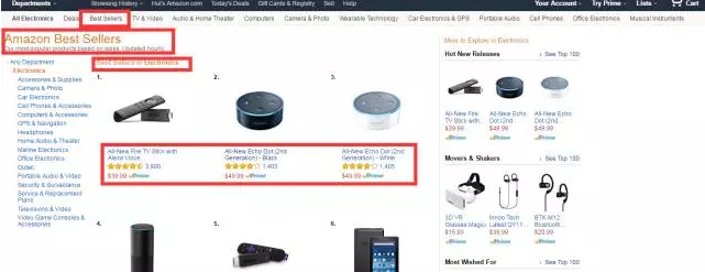 亚马逊产品上新这些事你都有做吗？