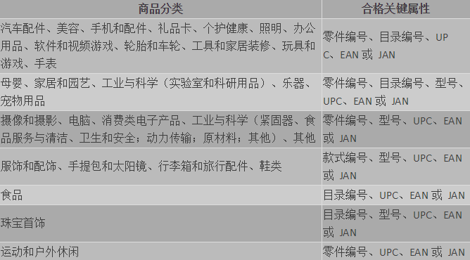 如何做好亚马逊品牌备案