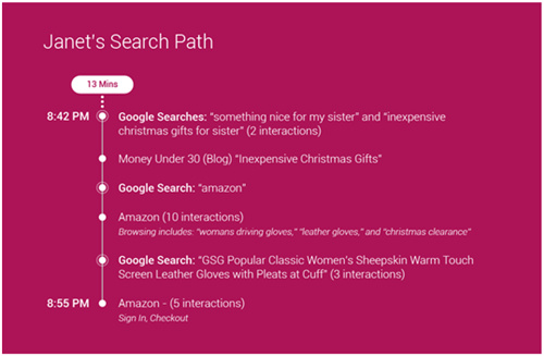 节日购物季，“超级剁手族”的购物习惯是这样的