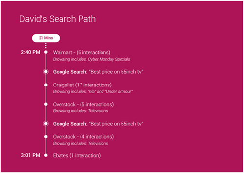 节日购物季，“超级剁手族”的购物习惯是这样的