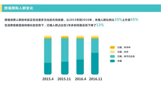 《2016跨境消费趋势报告》：自信、个性、专业成为进口电商消费三大趋势