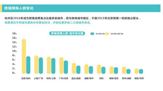 《2016跨境消费趋势报告》：自信、个性、专业成为进口电商消费三大趋势
