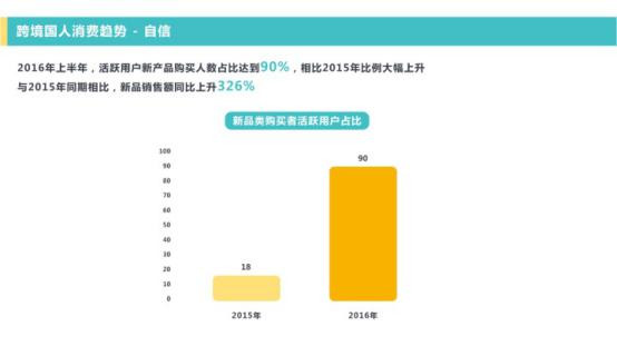 《2016跨境消费趋势报告》：自信、个性、专业成为进口电商消费三大趋势