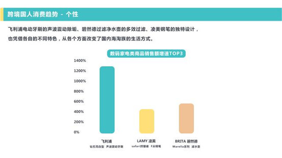 《2016跨境消费趋势报告》：自信、个性、专业成为进口电商消费三大趋势