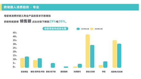 《2016跨境消费趋势报告》：自信、个性、专业成为进口电商消费三大趋势
