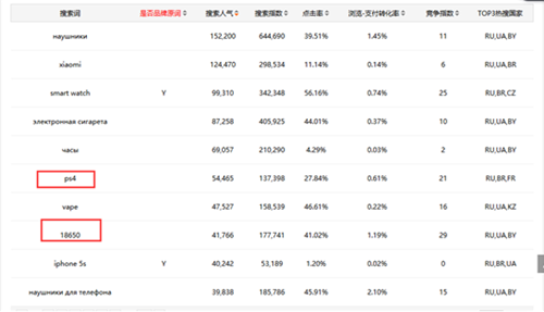 有棵树集团速卖通实操笔记 ：如何在薄利行业破冰