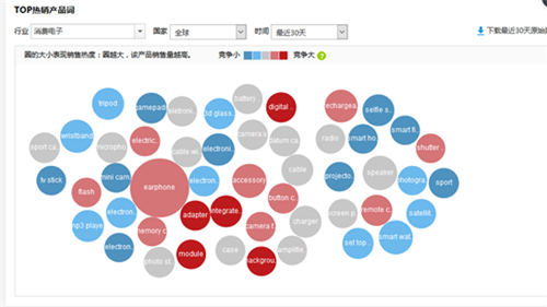 有棵树集团速卖通实操笔记 ：如何在薄利行业破冰