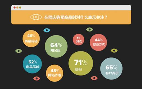 对俄出口电商报告：客单均价不超150欧元，价格和评价是重要参照标准
