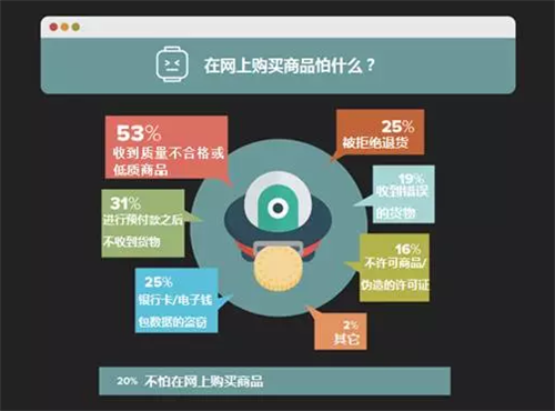 对俄出口电商报告：客单均价不超150欧元，价格和评价是重要参照标准