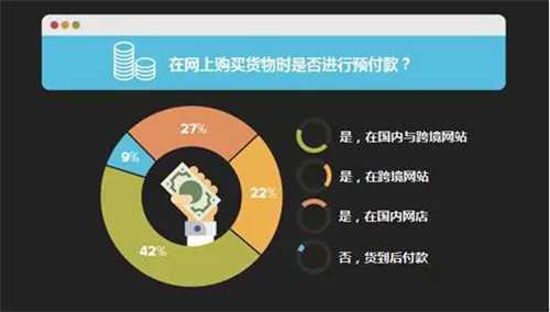 对俄出口电商报告：客单均价不超150欧元，价格和评价是重要参照标准