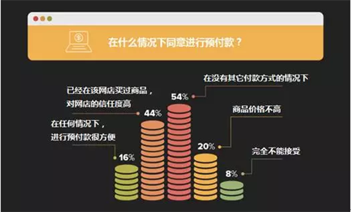 对俄出口电商报告：客单均价不超150欧元，价格和评价是重要参照标准