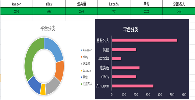​雨果网“选品大会”：542位报名卖家的需求让你看懂明年选品大势