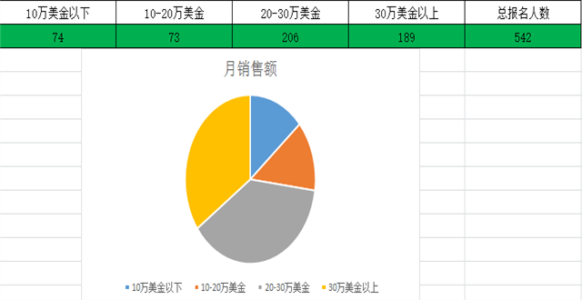 ​雨果网“选品大会”：542位报名卖家的需求让你看懂明年选品大势
