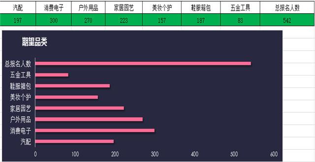 ​雨果网“选品大会”：542位报名卖家的需求让你看懂明年选品大势