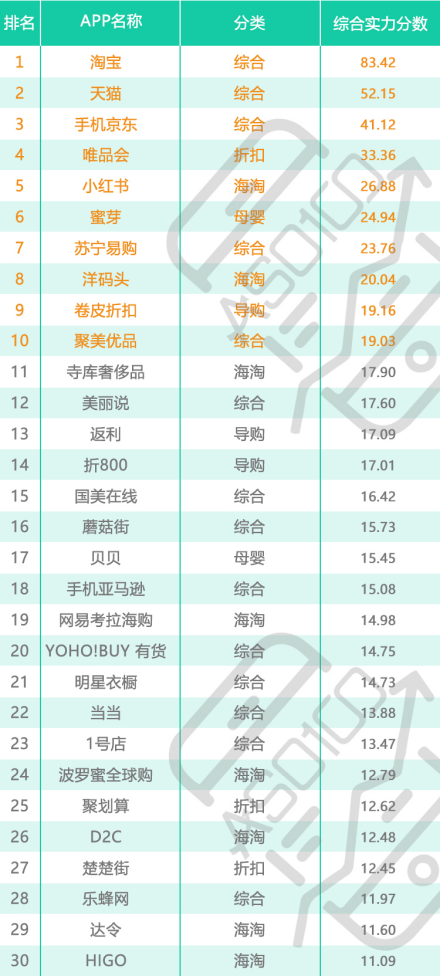 2016双11：电商巨头之争激烈至极，剁手党消费更垂直，小鲜肉App遇寒潮