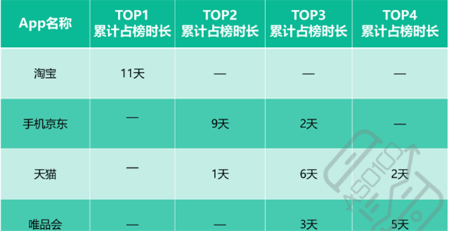 2016双11：电商巨头之争激烈至极，剁手党消费更垂直，小鲜肉App遇寒潮