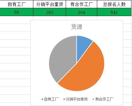 ​雨果网“选品大会”：542位报名卖家的需求让你看懂明年选品大势